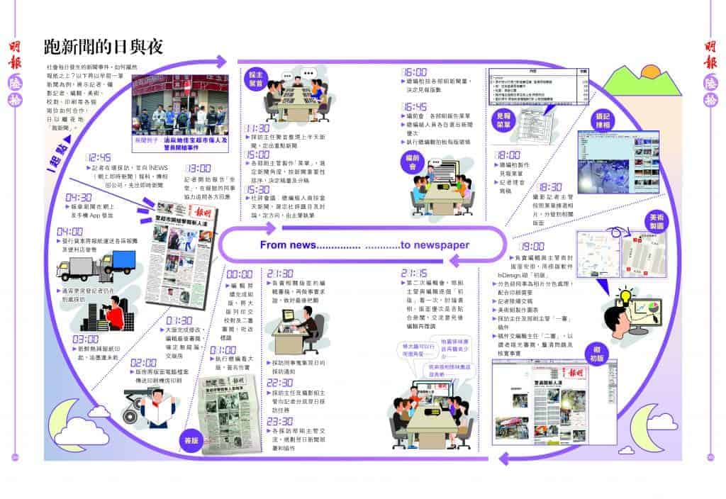 跑新聞的日與夜